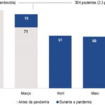 Figura 1