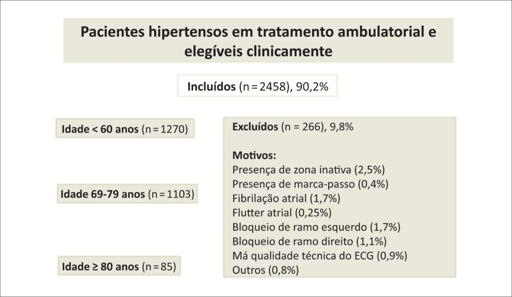 Figura 1