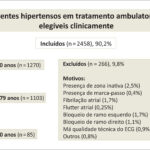 Figura 1
