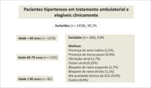 Figura 1