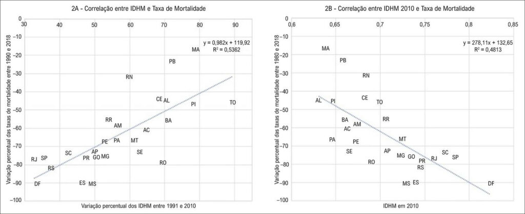 Figura 2