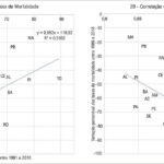 Figura 2