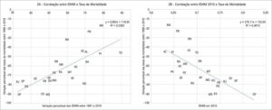 Figura 2