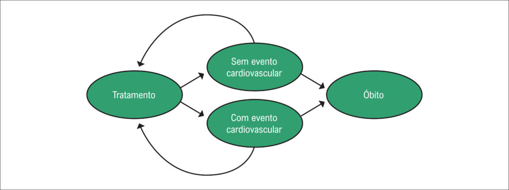 Figura 1