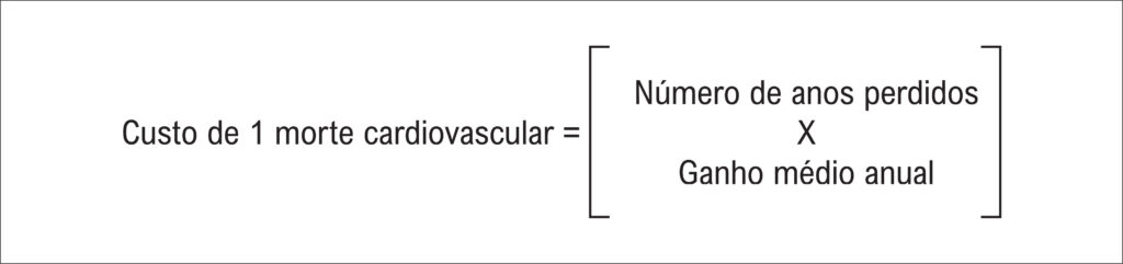 Figura 2