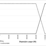 Figura 4