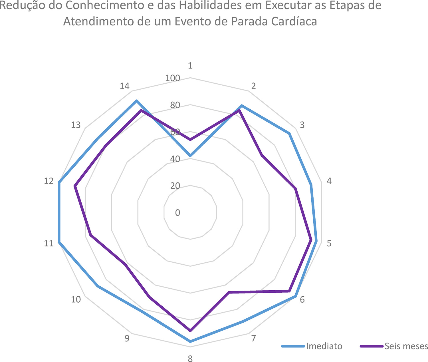 Figura 1