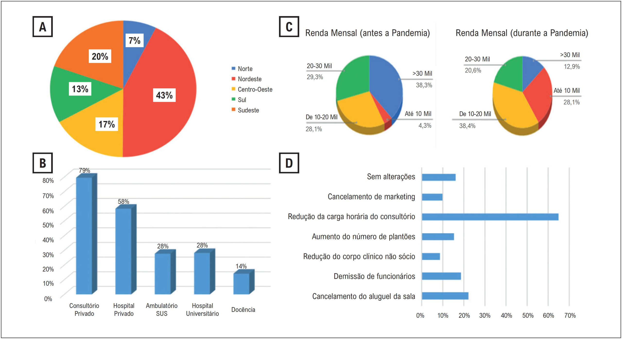 Figura 1