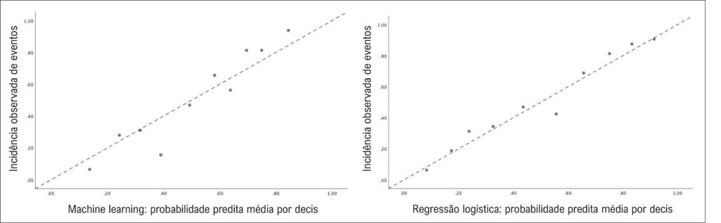 Figura 2