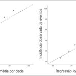 Figura 2