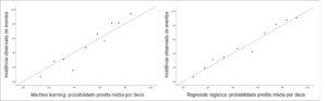 Figura 2