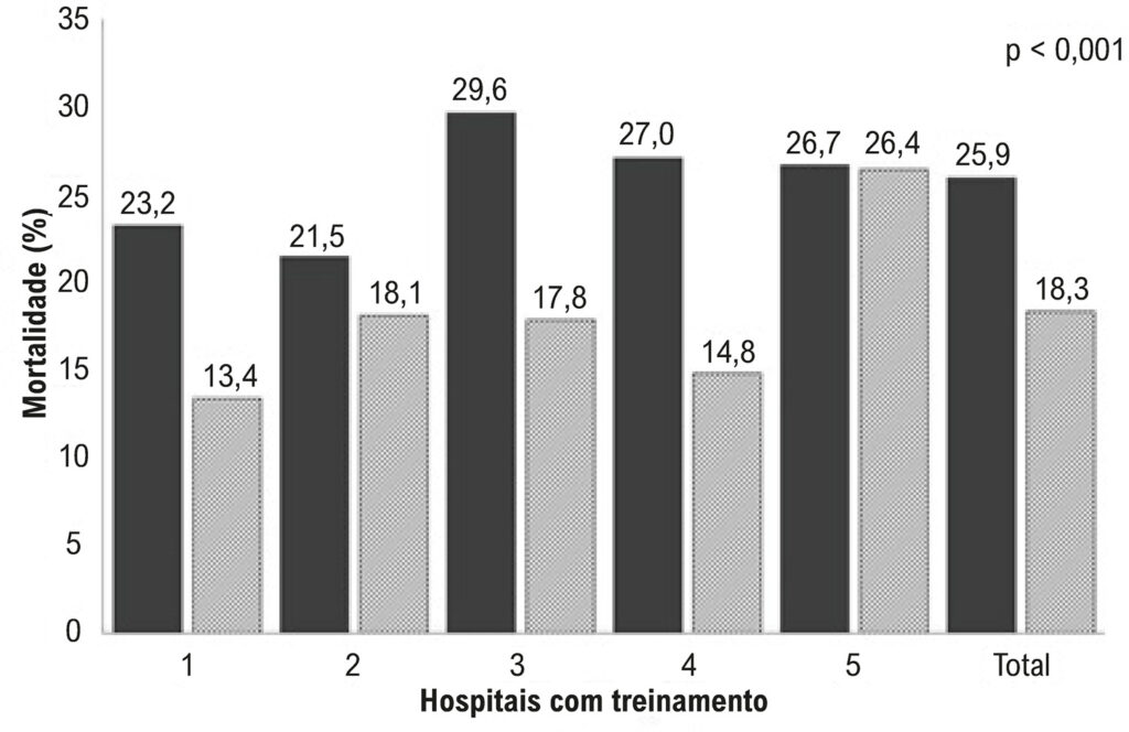 Figura 1