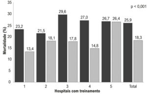 Figura 1