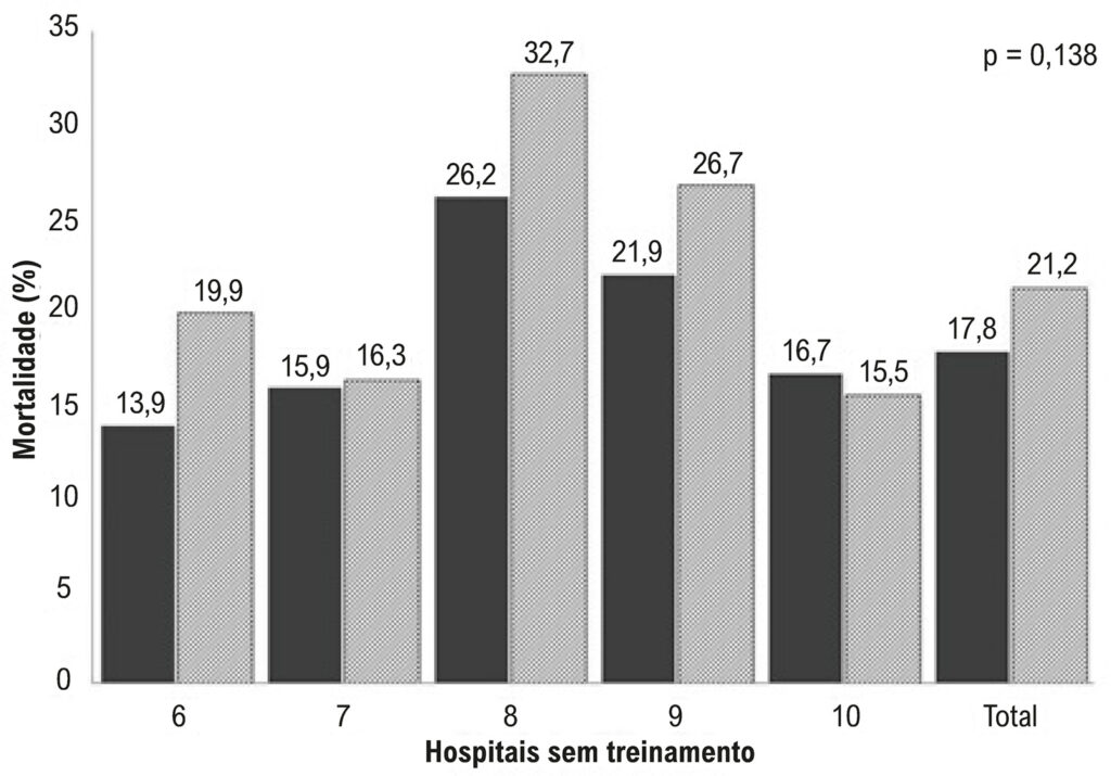 Figura 2