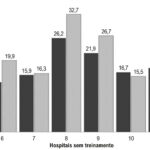 Figura 2