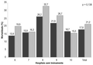 Figura 2