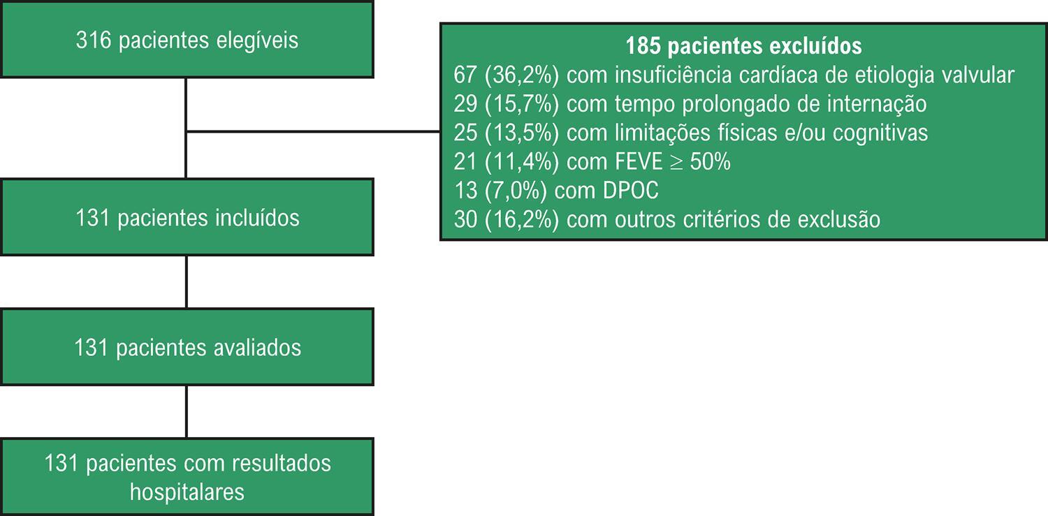 Figura 1