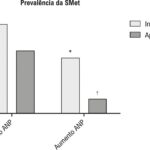 Figura 1