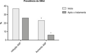 Figura 1