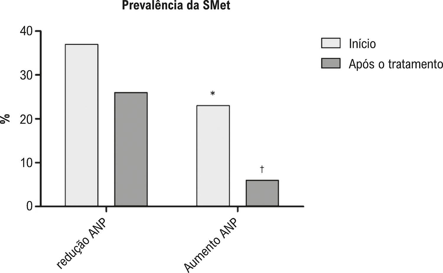 Figura 1