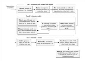 Figura 1