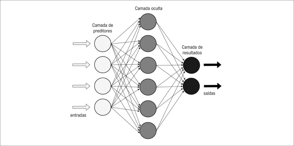 Figura 2