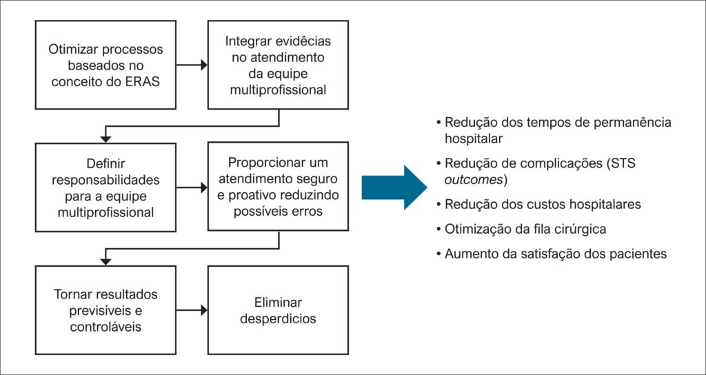 Figura 1