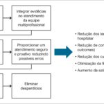 Figura 1