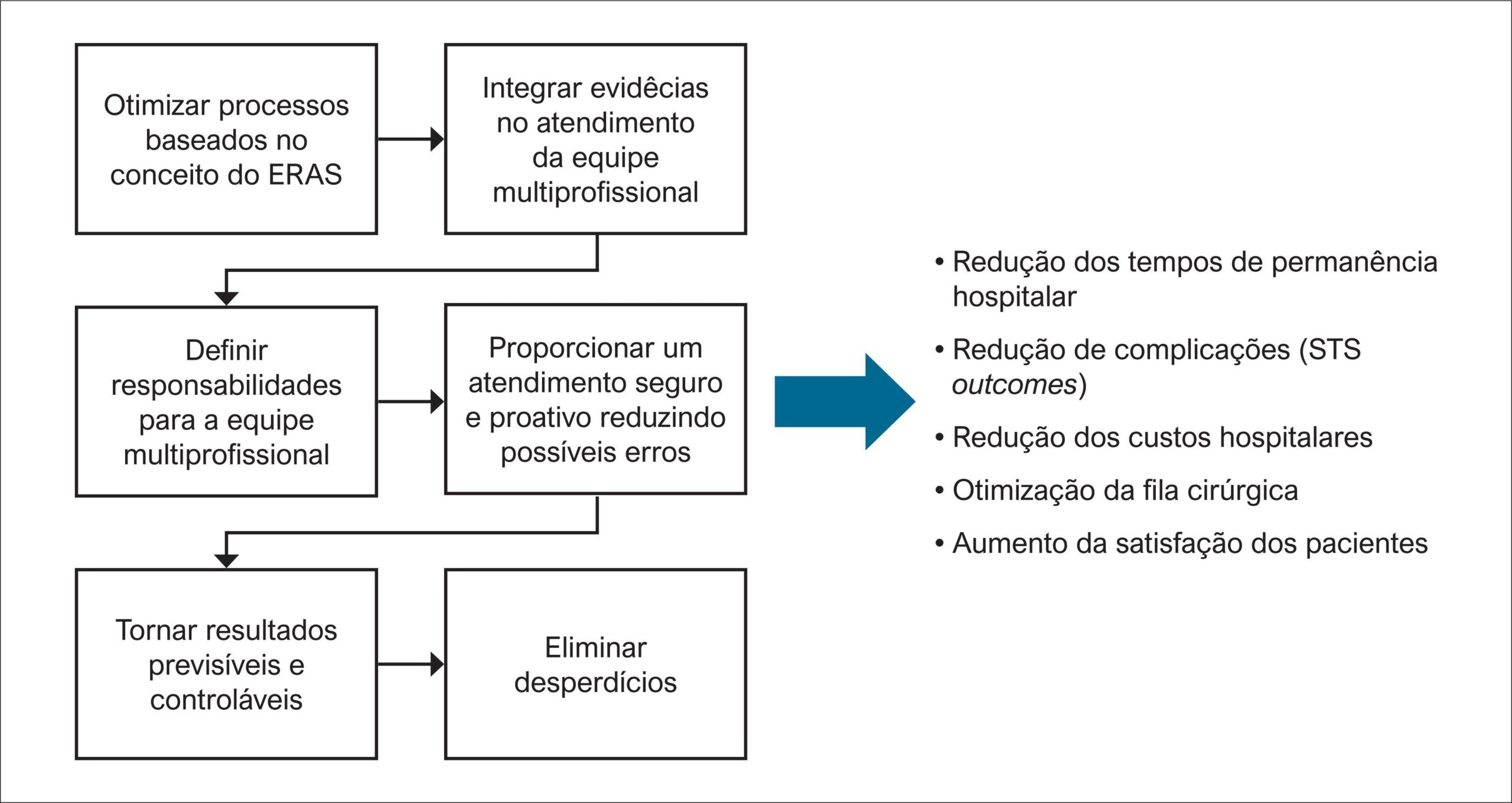 Figura 1