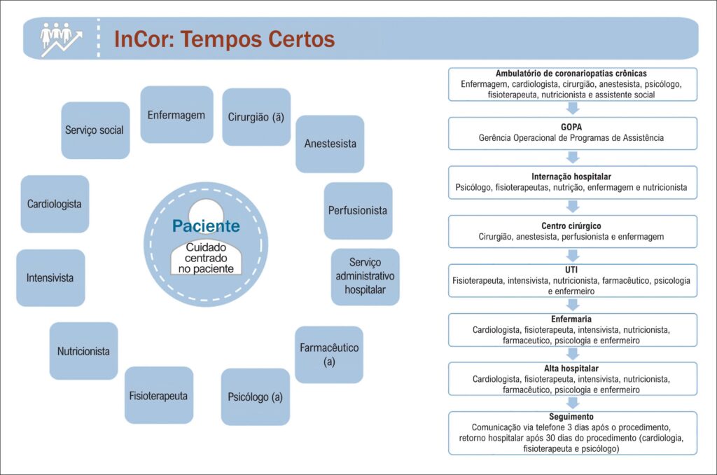 Figura 2