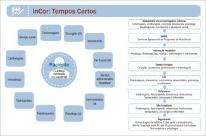 Figura 2