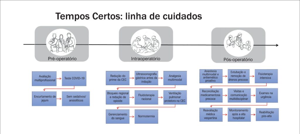 Figura 3