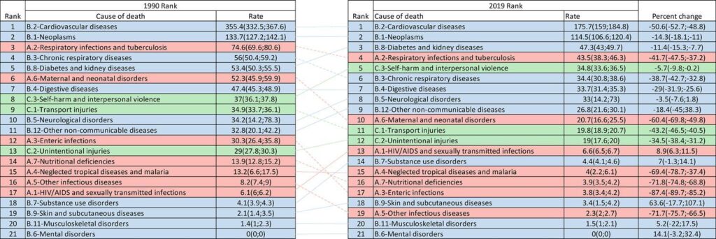 Chart 1-1