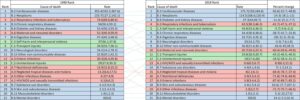 Chart 1-1
