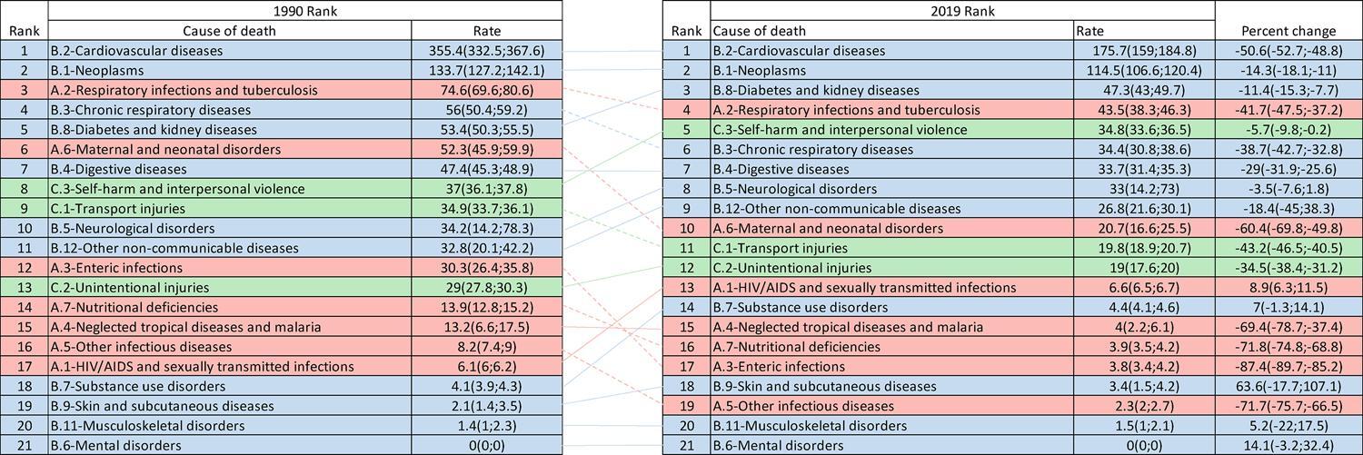 Chart 1-1