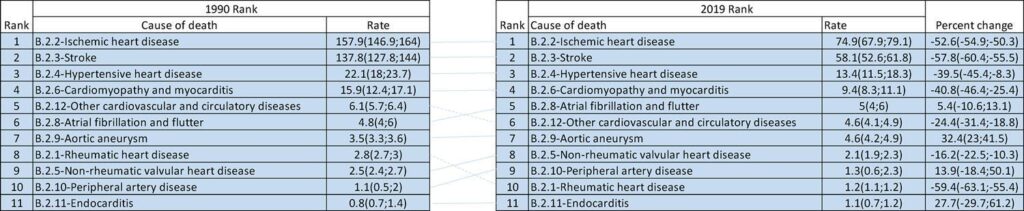 Chart 1-2