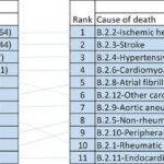 Chart 1-2