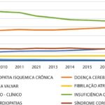 Figura 1-15