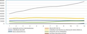 Figura 1-16