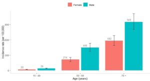 Chart 3-3