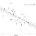 Chart 3-7