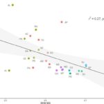 Chart 3-9