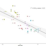 Chart 3-13
