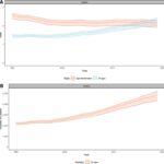 Chart 5-5