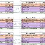 Chart 6-3