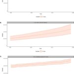 Chart 7-6