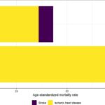 Chart 9-1