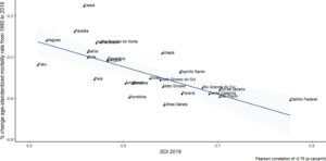 Chart 9-2