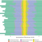 Chart 10-5