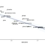 Chart 10-6